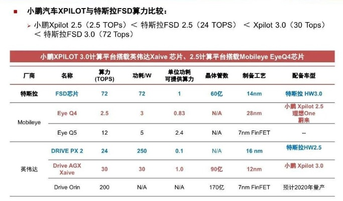 阿斯顿马丁DB11芯片挑选指南：芯片配置策略