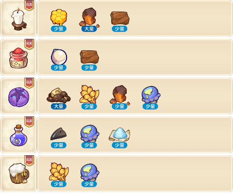 诺弗兰物语：不灭火种完美配方攻略