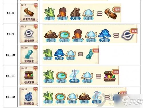 诺弗兰物语面包棍制作秘籍：完美配方攻略