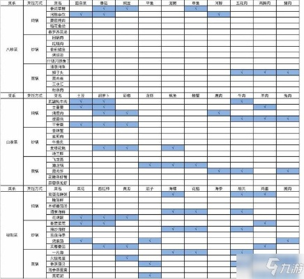 古剑奇谭木语人花满蹊食谱攻略