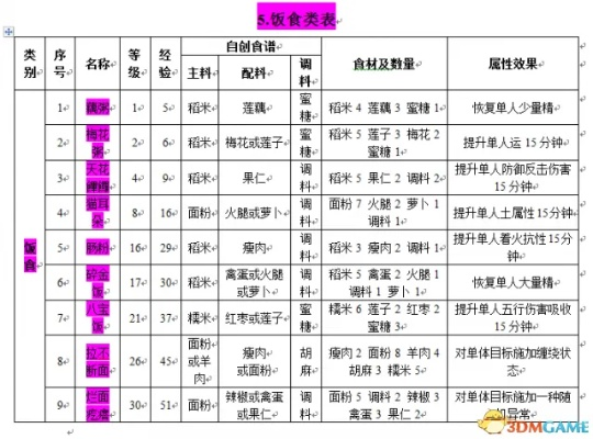古剑奇谭炖牛肉瓦罐食谱攻略