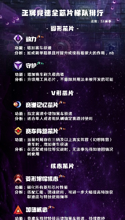 王牌竞速S1赛季芯片梯度排行