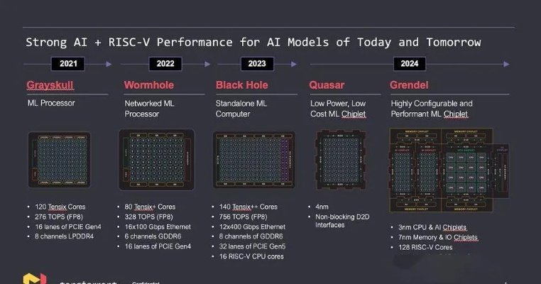 布加迪芯片配对攻略 芯片搭配推荐