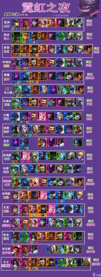 金铲铲之战羁绊盘点，英雄羁绊效果解析