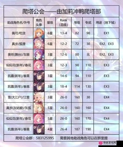 公主连结一井钻石消耗量