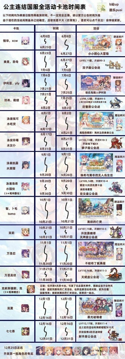 公主连结一井钻石消耗量