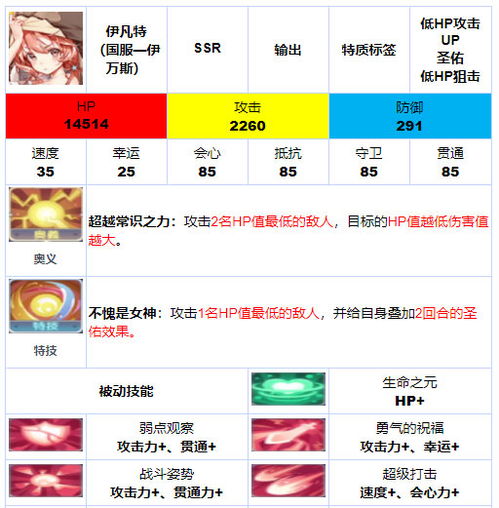 伊甸园骄傲角色昵称汇总