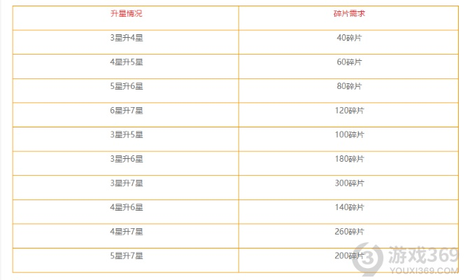 《伊甸园荣耀升级秘籍：高效升星攻略》