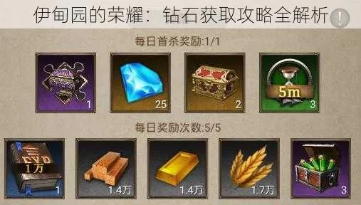 《伊甸园荣耀升级秘籍：高效升星攻略》