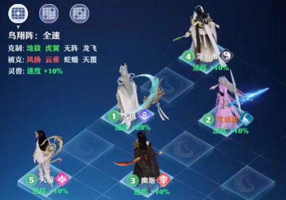 梦幻新诛仙八门金锁阵阵容搭配技巧