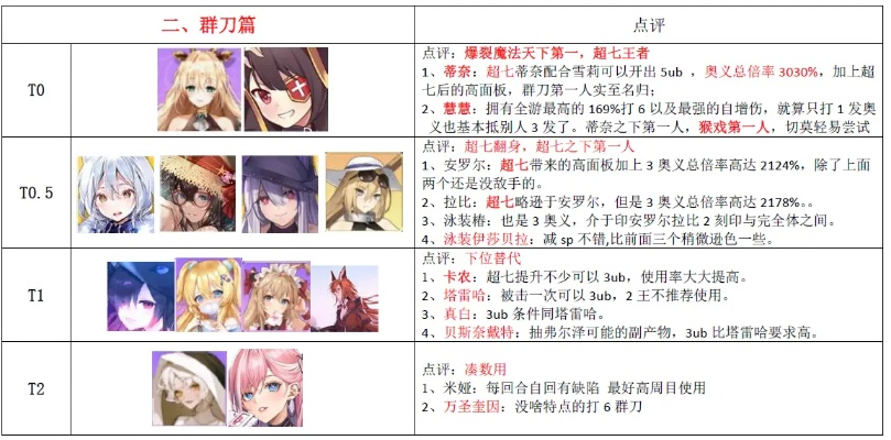 伊甸园公会战最佳角色推荐