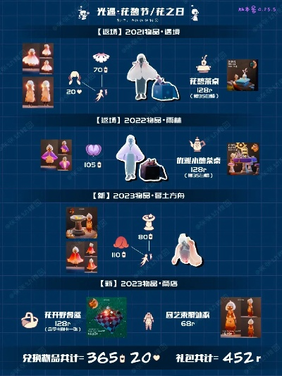 光遇小王子礼包价格调整后多少？礼包售价一览