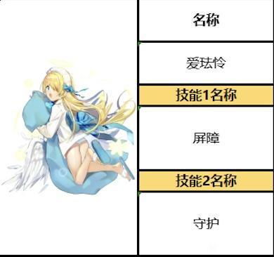 复苏魔女UR角色挑选攻略