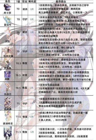 复苏魔女顶级妨害角色排行