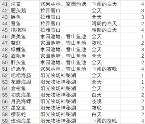 摩尔庄园手游雪山钓鱼种类盘点
