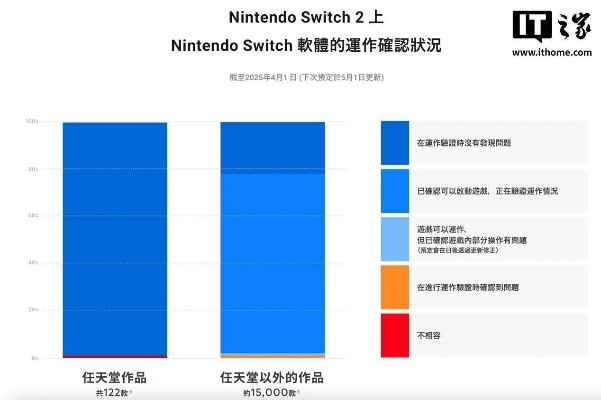 Switch2向下兼容：硬件升级+软件转换游戏数据