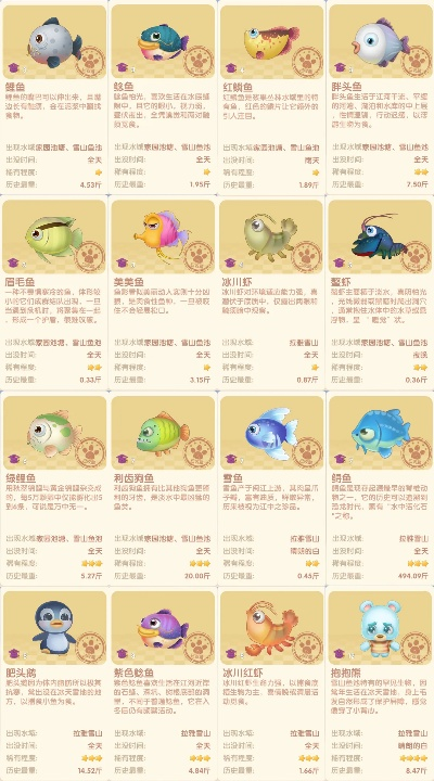 摩尔庄园手游泥鳅钓法攻略分享