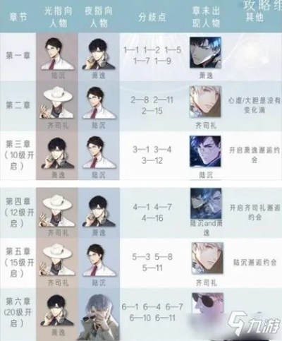 光与夜之恋第一章通关攻略分享