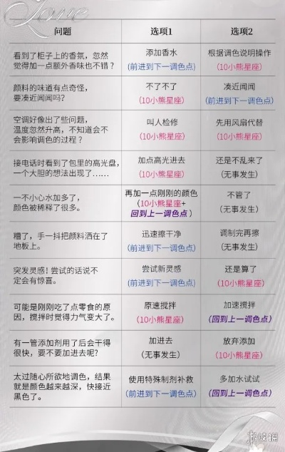 光与夜之恋彩虹公式功效解析