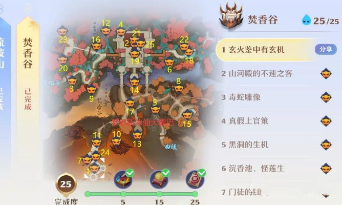 梦幻新诛仙焚香谷加点攻略