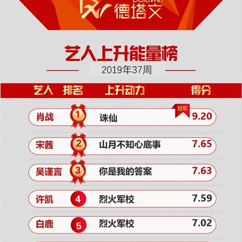 梦幻新诛仙白鹿技能搭配攻略