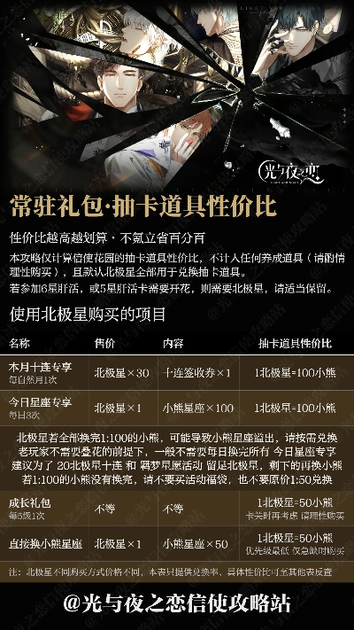 光夜等级礼包兑换值不值得？性价比解析