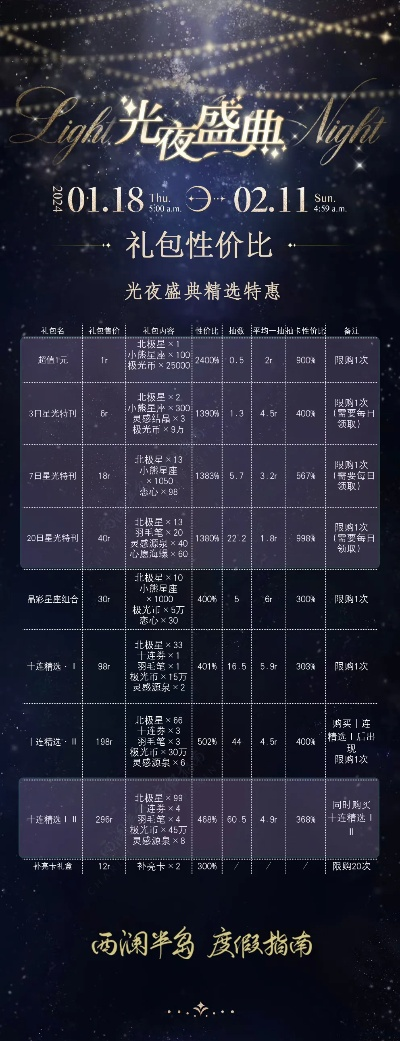 光夜等级礼包兑换值不值得？性价比解析