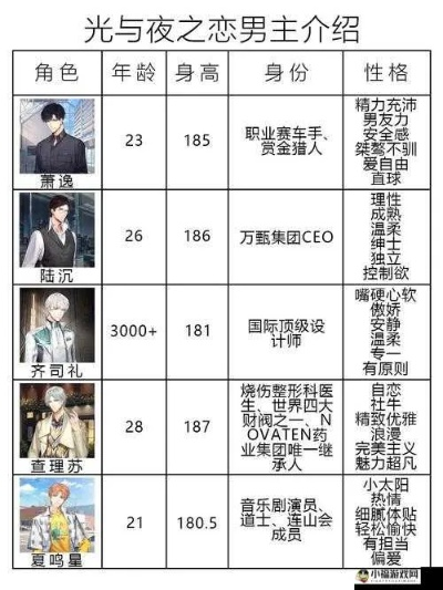 光与夜之恋光影培养攻略分享