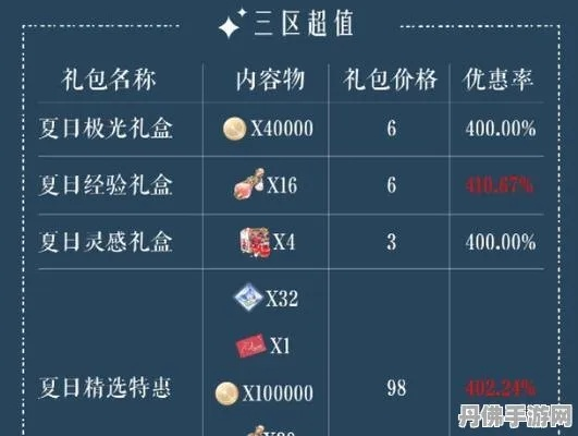 光夜战力提升攻略：战力升级秘籍