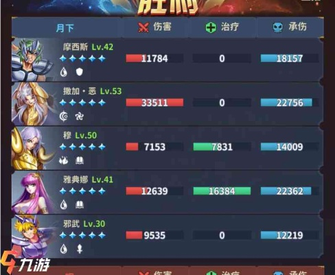 圣斗士星矢正义传说平民阵容攻略