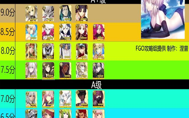 FFBE幻影战争UR节奏榜：最强UR角色排行推荐