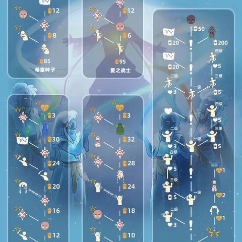 光遇周年庆兑换攻略：物品兑换图解析