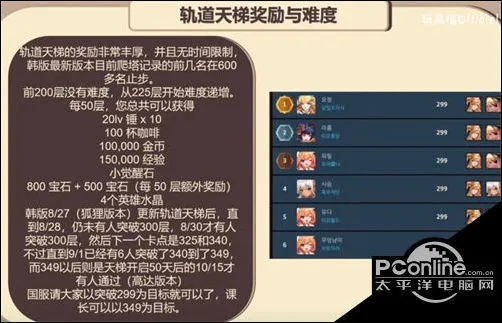 坎公骑冠剑轨道电梯层数及通关奖励