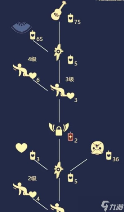 光遇点灯先祖兑换一览表