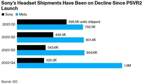 北美PS5暂免关税：提前布局，转移库存生产线