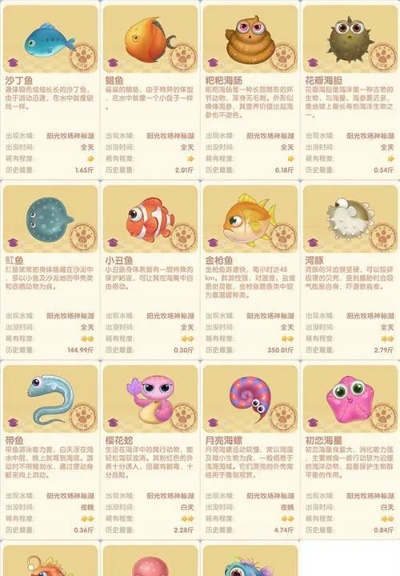 摩尔庄园手游许愿龟功效及许愿点位置攻略