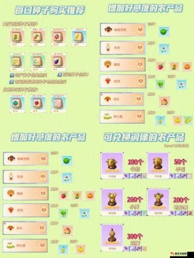 摩尔庄园手游挤奶器获取攻略