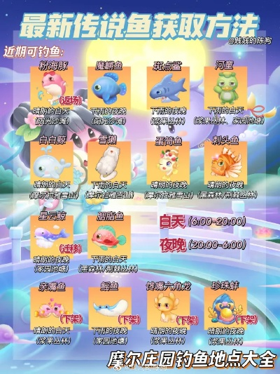 摩尔庄园手游传说鱼钓法及分布攻略