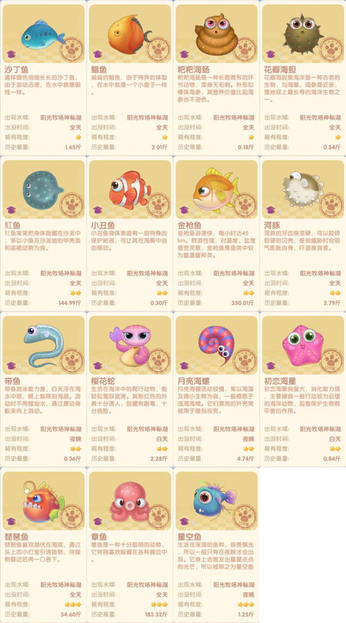 摩尔庄园手游钓鱼图鉴：鱼儿分布位置大全