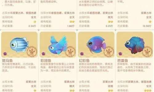 摩尔庄园手游礼服鱼钓点揭秘 礼服鱼图鉴全解析