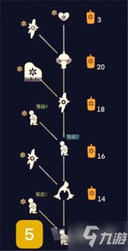 光遇国王先祖兑换物品大全