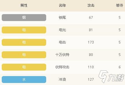 宝可梦探险皮卡丘技能搭配攻略