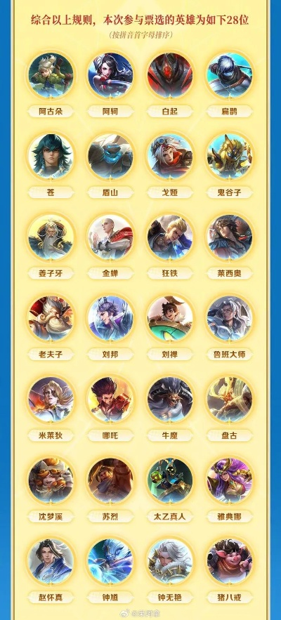 灵魂宝戒十二宫英雄排行：最强英雄盘点推荐