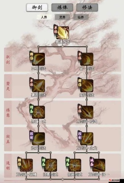 一念逍遥道法点获取攻略分享