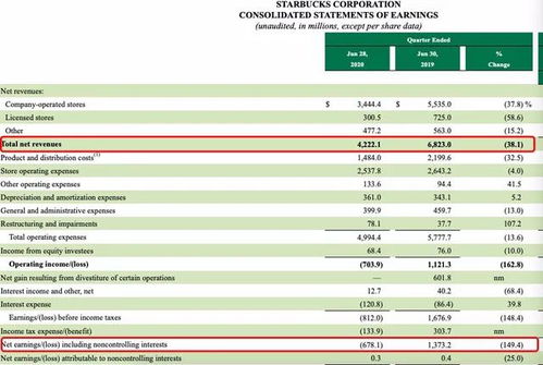 独奏骑士收益提升攻略，关卡收益解析