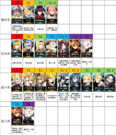 机动战姬聚变破甲角色排行，推荐首选