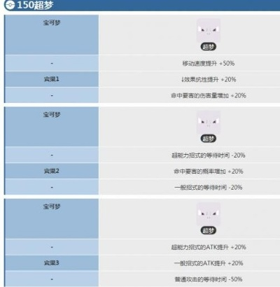 宝可梦探险超梦评测 超梦宾果数据揭秘