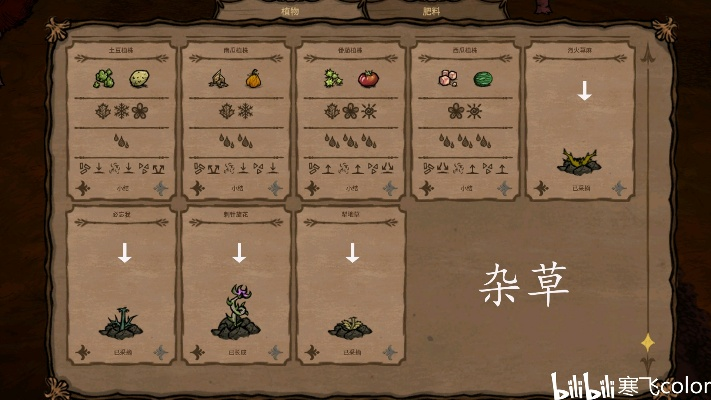 斯特恩大陆植物用途解析 植物掉落数据汇总