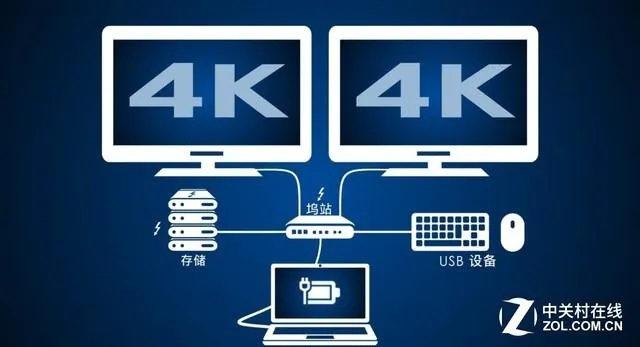 中国发布HDMI/DP替代方案：技术突破引关注