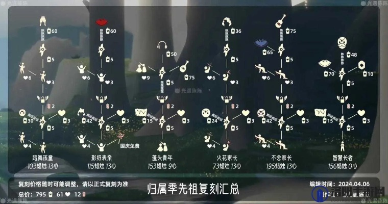 光遇先祖点头兑换一览表